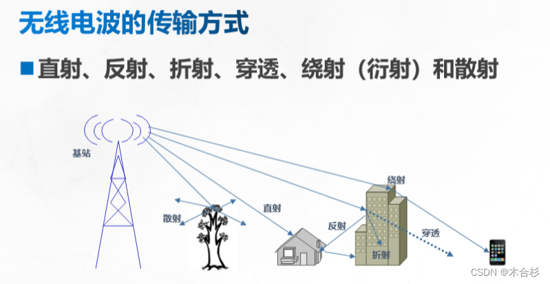 ensp交换机配置vlan ensp交换机配置网关_双绞线_06