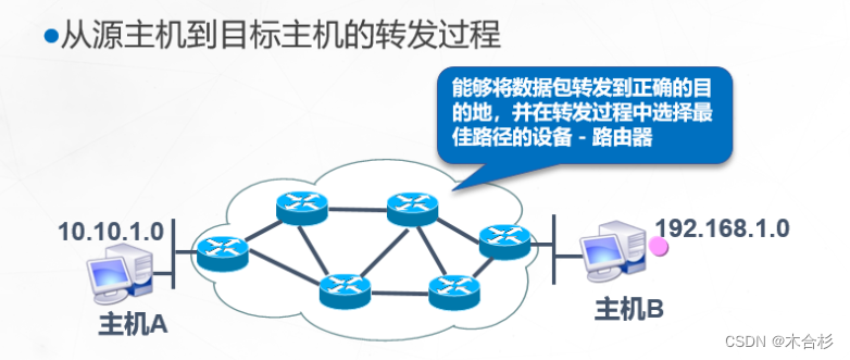 ensp交换机配置vlan ensp交换机配置网关_网络_09