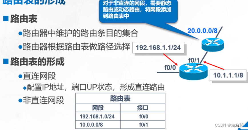 ensp交换机配置vlan ensp交换机配置网关_ensp交换机配置vlan_10