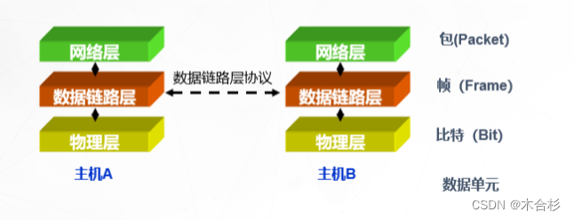 ensp交换机配置vlan ensp交换机配置网关_双绞线_16