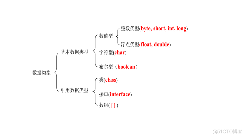 黑马程序员spring大纲 黑马程序员java_java_02