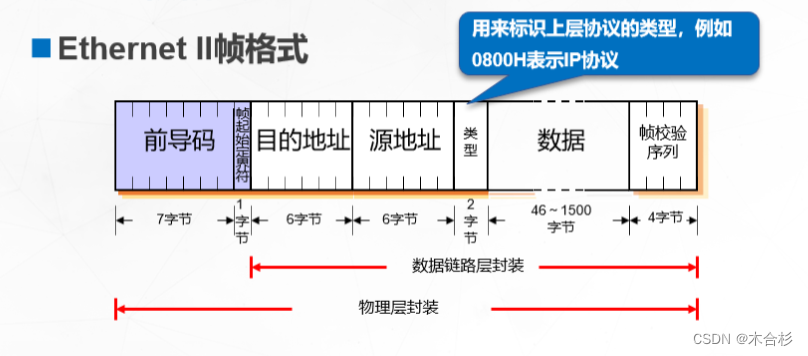 ensp交换机配置vlan ensp交换机配置网关_数据_18