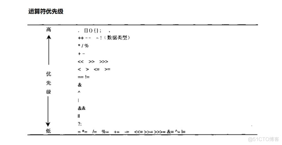 黑马程序员spring大纲 黑马程序员java_Java_08