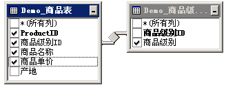 创建一个架构的语言 创建架构sql语句_数据结构与算法_02