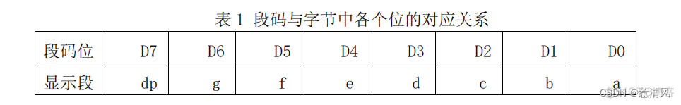 数码管时间刷新python 用数码管显示时间_51单片机