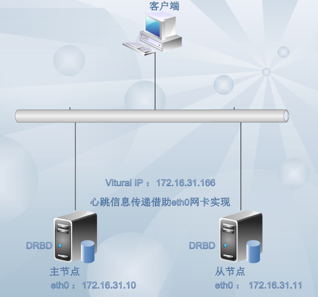 数据库集群AlwaysOn会自动负载均衡吗 数据库服务器集群_运维_02