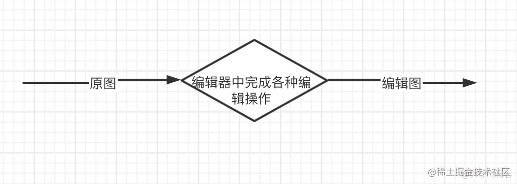 android 图片编辑第三方 安卓图片编辑器_android 图片编辑第三方