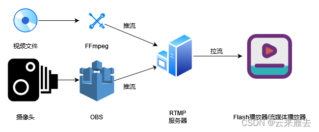 前端如何监控视频播放 前端实现视频播放器_RTML_04