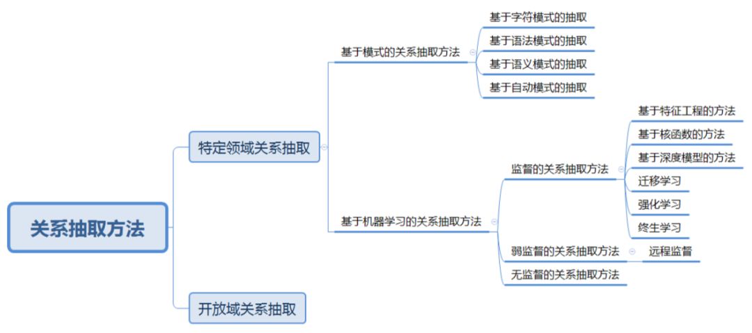 利用hanlp依存句法分析提取三元组 nlp提取句子中三元组_多任务_02