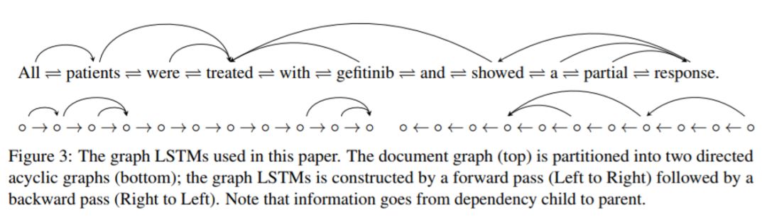 利用hanlp依存句法分析提取三元组 nlp提取句子中三元组_Graph_04