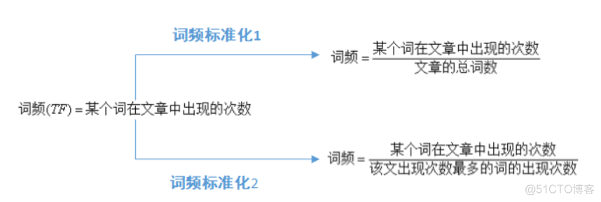 计算embedding相似度python nlp相似度计算_相似度_04