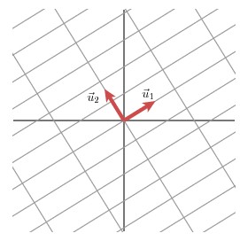 SVD 几何变换Python svd几何意义_SVD_02