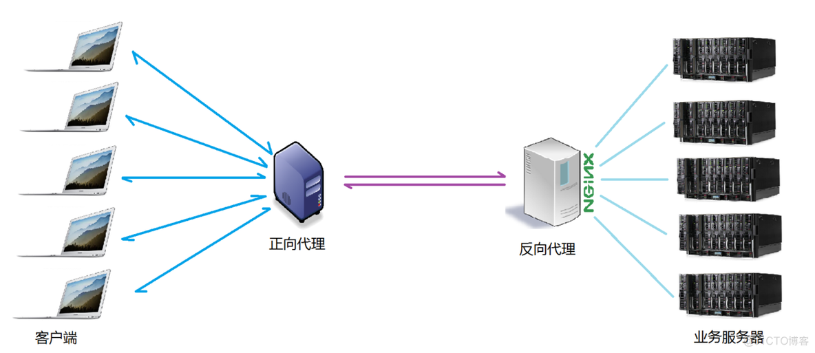 多台EXCHANGE 2019服务器 怎么负载均衡 两台服务器 负载均衡_服务器_03