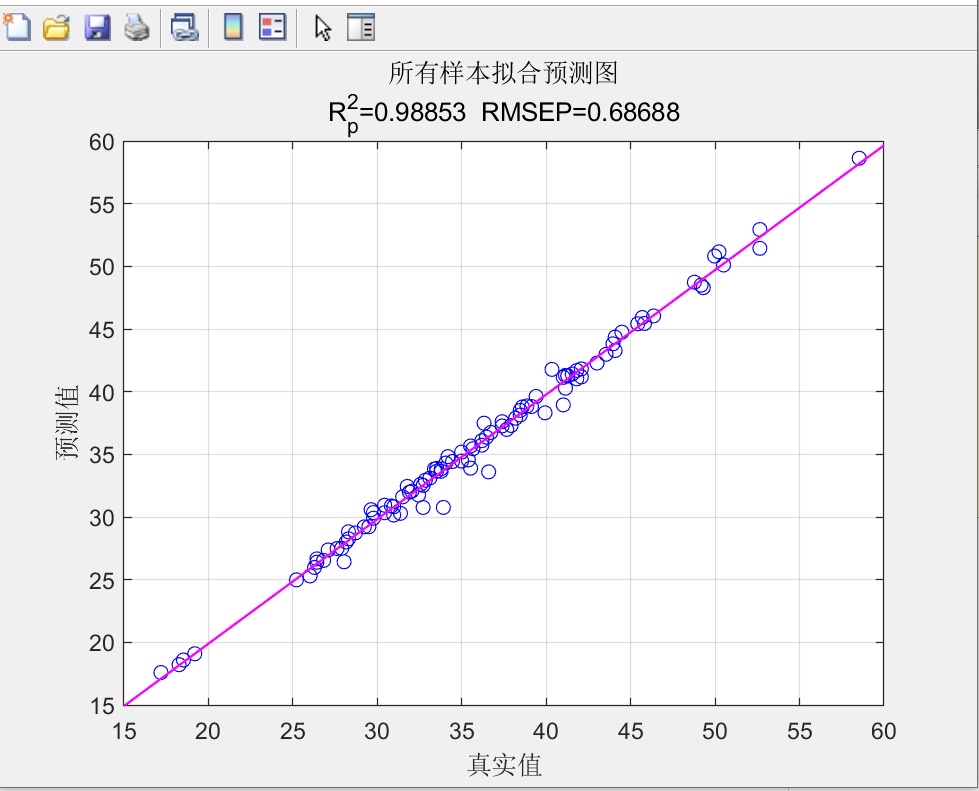 多输入多输出回归预测模型 多输入单输出拟合_开发语言_02