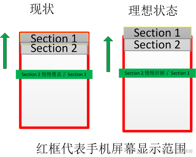 RecyclerView item 宽度不能设置 recyclerview修改单个item_悬停_11