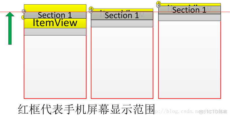 RecyclerView item 宽度不能设置 recyclerview修改单个item_ide_13