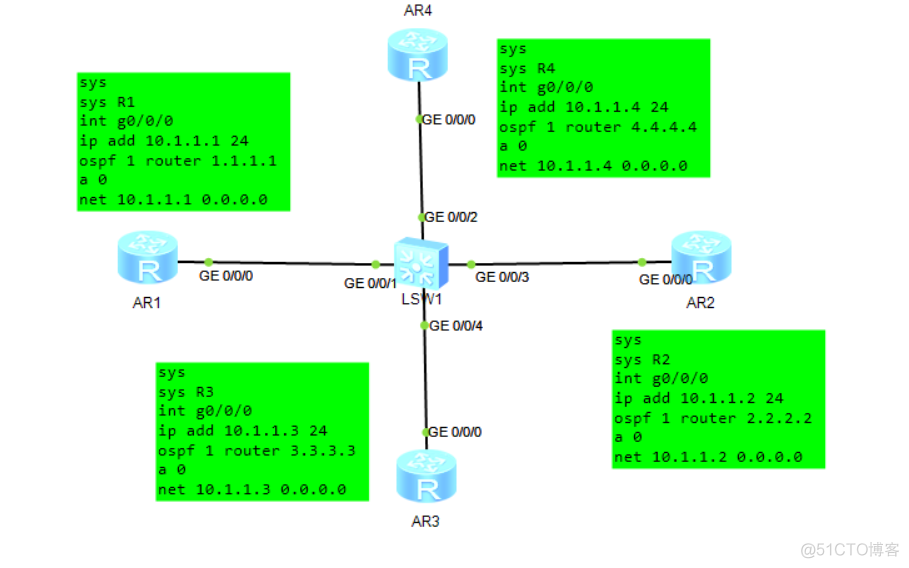 OSPF如何DR选举 ospf dr选举_网络_04