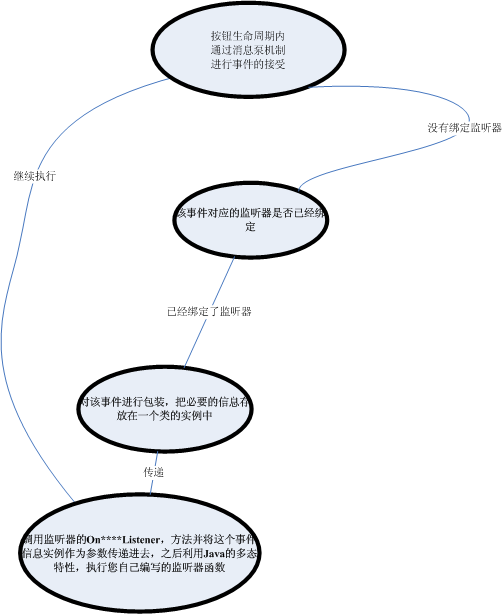 android 监听系统闹钟响铃 安卓实时监听_监听器