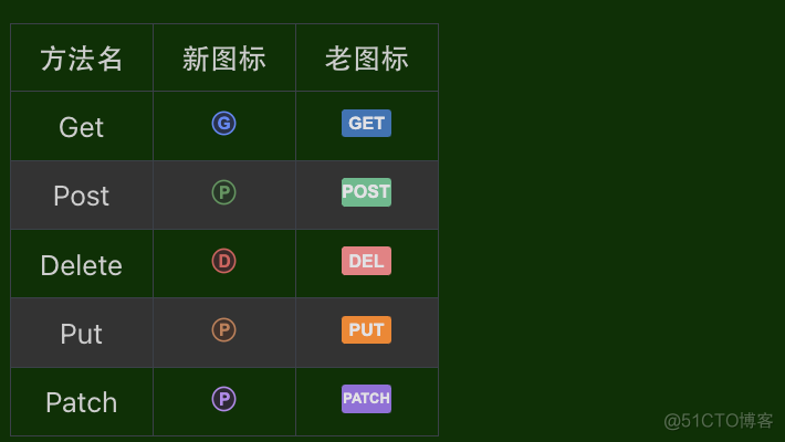 windows卸载 Postgresql 卸载postman_开源_08