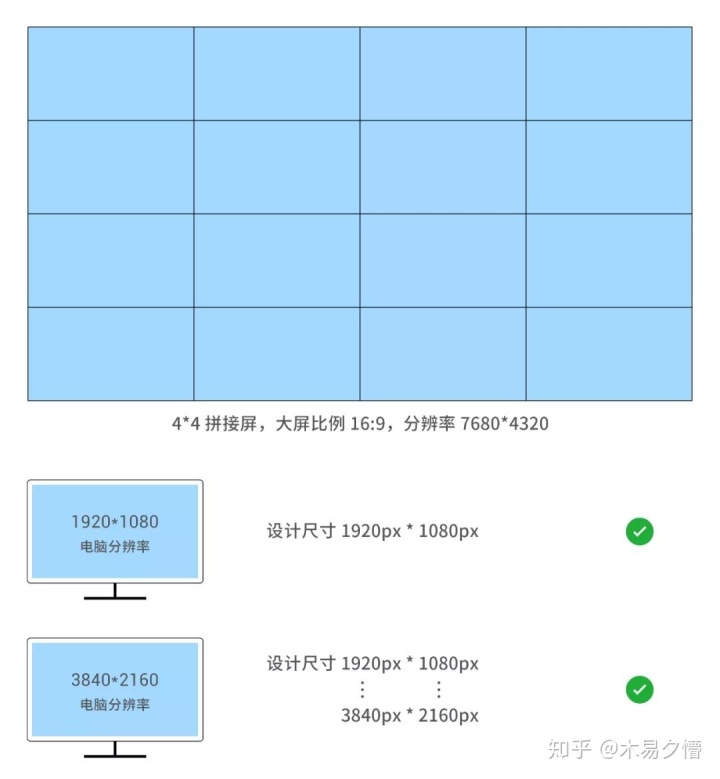 Java可视化开发框架 java可视化设计用什么软件_数据可视化