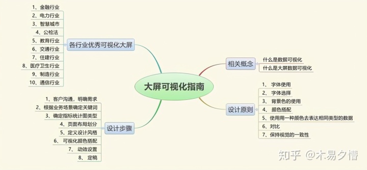 Java可视化开发框架 java可视化设计用什么软件_屏幕分辨率_02