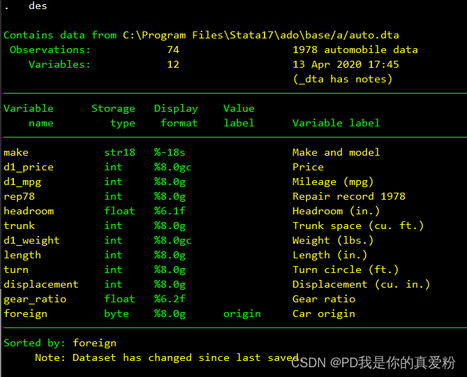 stata工具变量2sls回归 stata工具变量法回归_算法_06