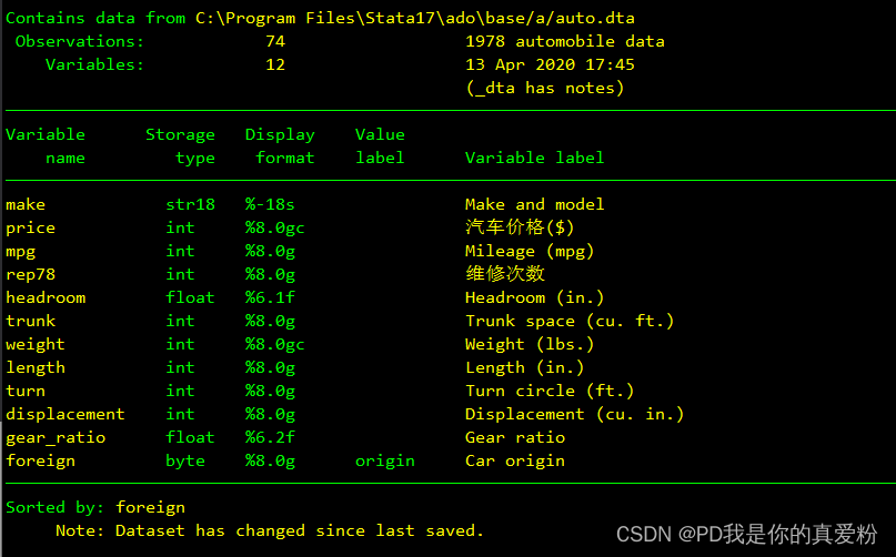 stata工具变量2sls回归 stata工具变量法回归_重命名_07