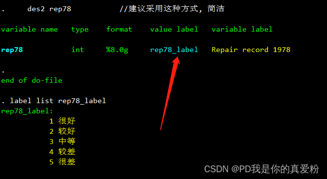 stata工具变量2sls回归 stata工具变量法回归_python_08