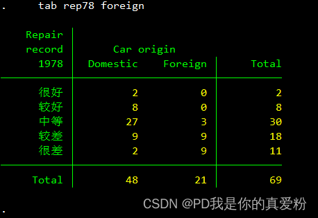 stata工具变量2sls回归 stata工具变量法回归_算法_09