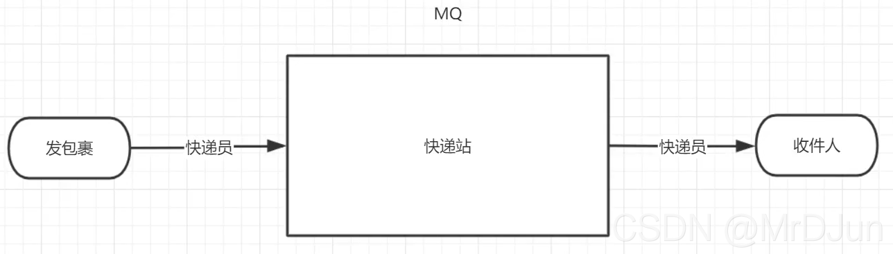 java中rabbitmq将交换机和队列和key进行绑定 rabbitmq中交换机和队列的关系_应用程序