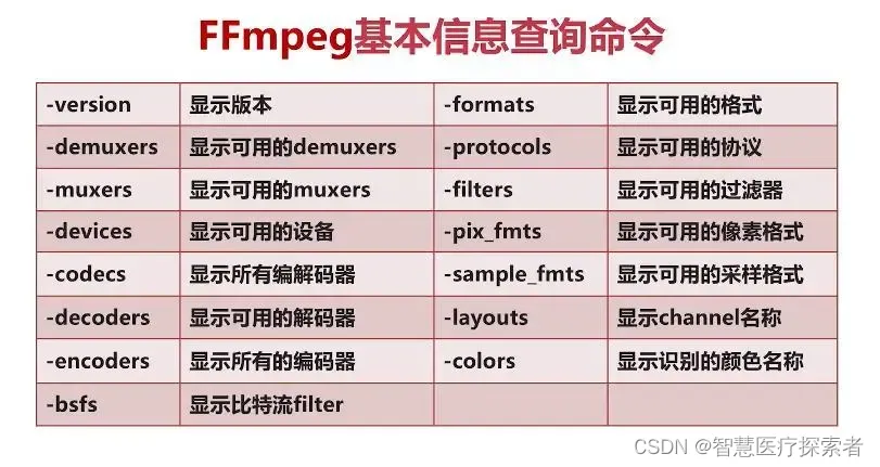 FFmpegFrameRecorder 设置清晰度 ffmpeg视频清晰度_滤镜_03