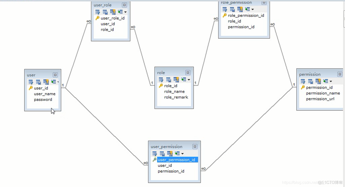 java权限系统rpc java rbac权限管理设计_RBAC_03