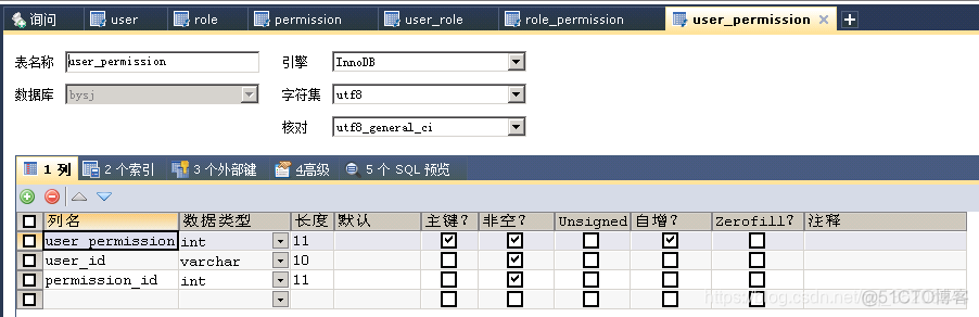 java权限系统rpc java rbac权限管理设计_i++_09