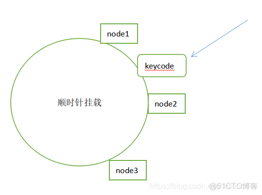 springcloud 哨兵redis springboot配置redis哨兵_springcloud 哨兵redis