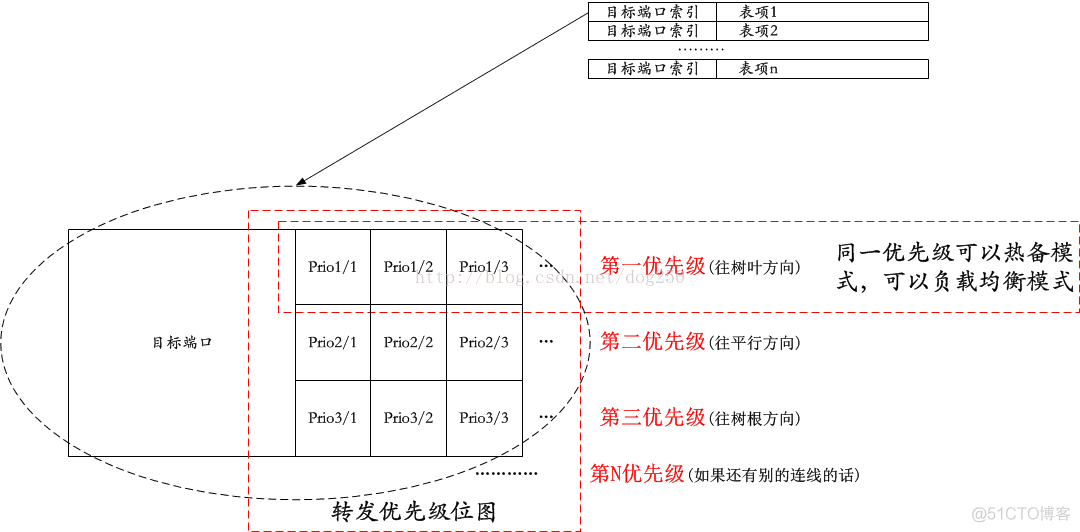 China169骨干网的网络架构 china169骨干网igp协议_DCI_02