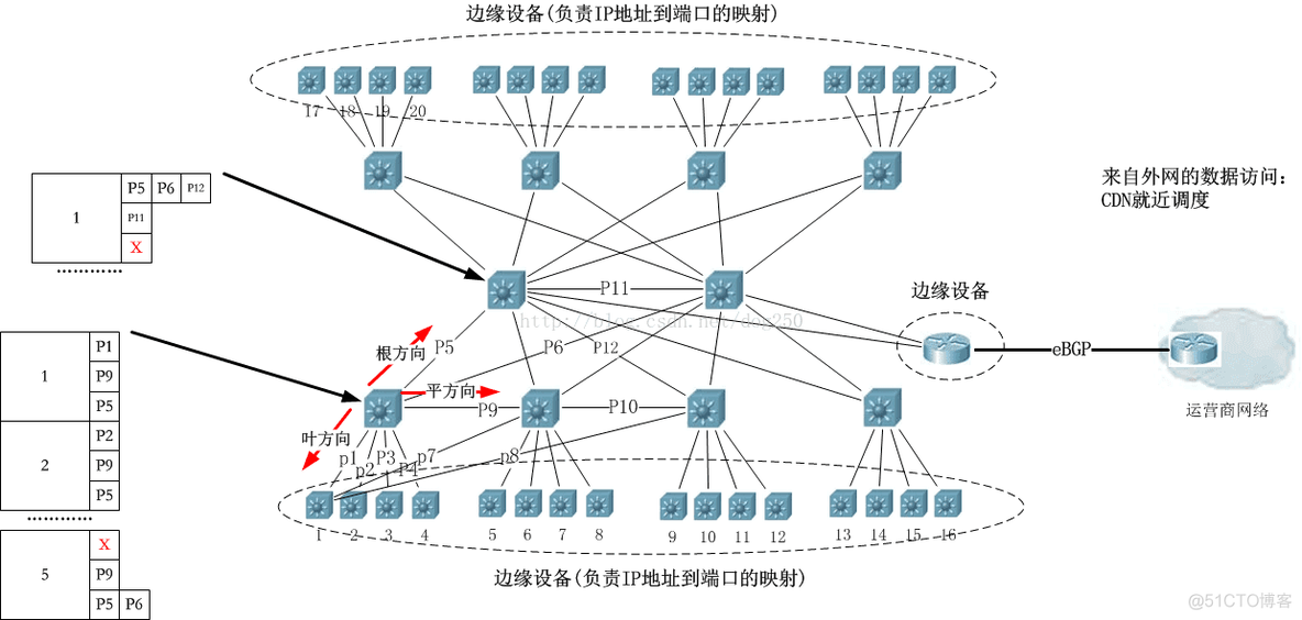 China169骨干网的网络架构 china169骨干网igp协议_DCI_03