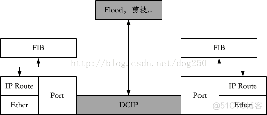 China169骨干网的网络架构 china169骨干网igp协议_China169骨干网的网络架构_05