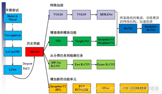 CNN常用骨干网络 cnn 网络_CNN常用骨干网络_27