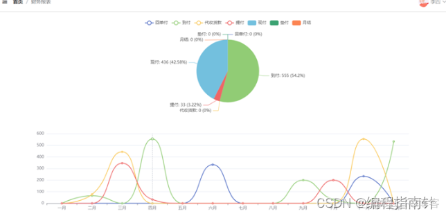 springboot 后端与python springboot前后端怎么交互_vue.js_08