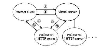 java 单例socket连接池 java socket tcp长连接_服务器