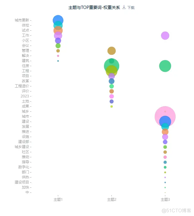 LDA主题词中有好几次短语 lda主题分析是什么_LDA主题词中有好几次短语_03