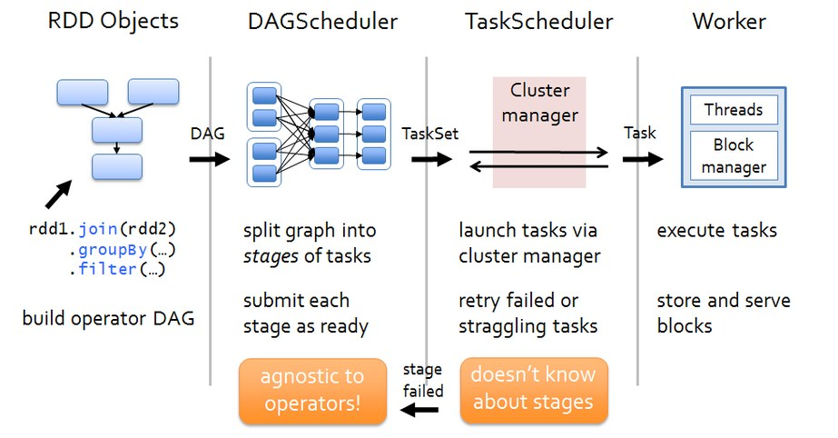 spark增加task数量的参数 不生效 spark的task执行的很慢_spark