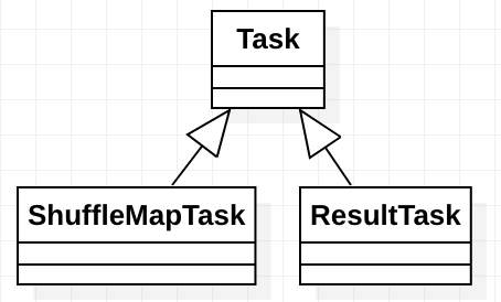 spark增加task数量的参数 不生效 spark的task执行的很慢_spark_09