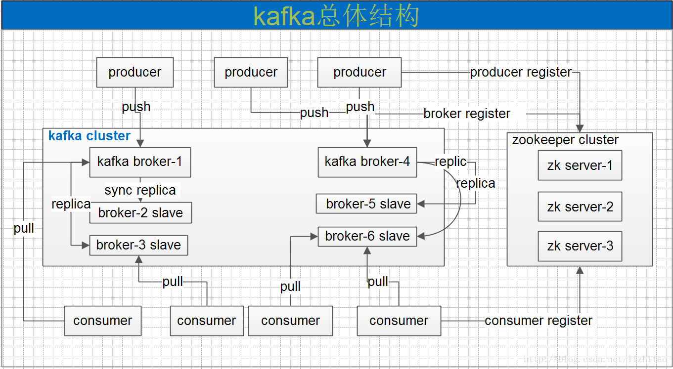 Java定义的接口默认是null java中定义接口的语法格式_zookeeper_02