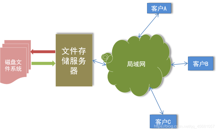 Java仓库管理系统图片 java仓储系统_java