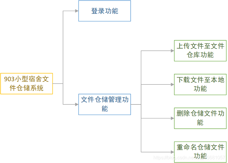 Java仓库管理系统图片 java仓储系统_客户端_02