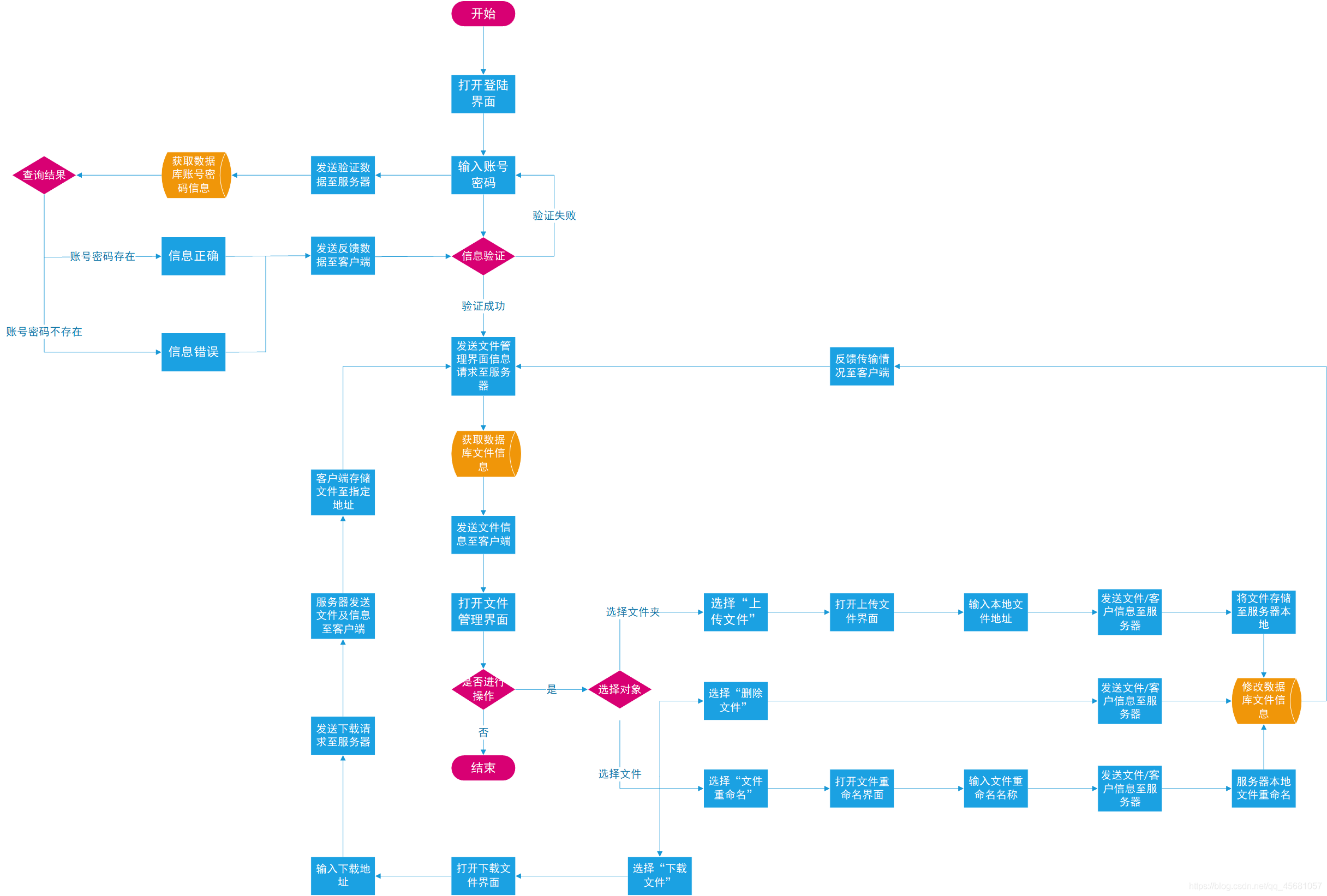 Java仓库管理系统图片 java仓储系统_java_20