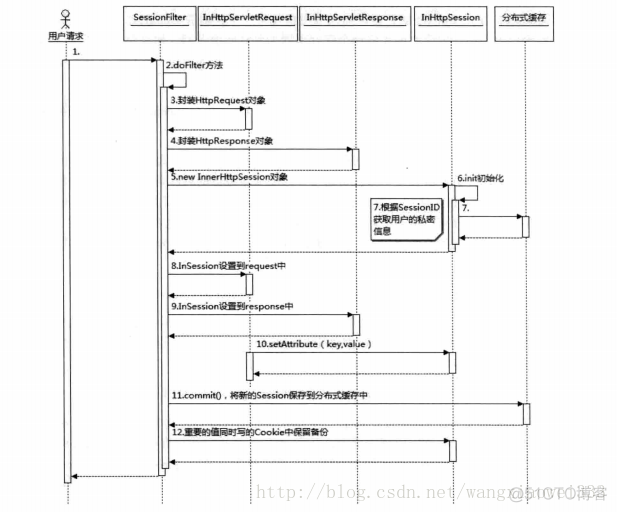 sessionstorage 跨域怎么共享 session跨域共享怎么实现_客户端