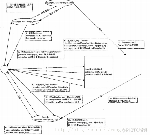 sessionstorage 跨域怎么共享 session跨域共享怎么实现_cookie_02