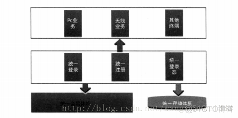 sessionstorage 跨域怎么共享 session跨域共享怎么实现_多终端_03